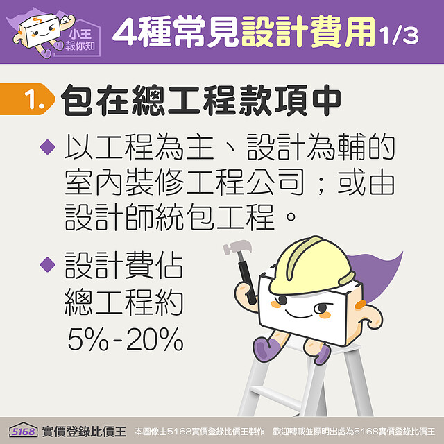 設計費用包在總工程款中，設計費用占總工程約5%-20%